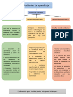 Contenidos Del Curso "Ambientes de Aprendizaje"