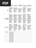 Races Rubric Add-On