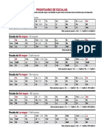 Prontuario de Escalas Musicales PDF