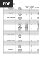 THS Modules Actual Cost