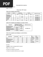 Tablas de Normas Inen