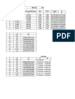 W (Tonf) 423 Step Cortante Basal (V) (Tonf) Alfa PF Fi SD (M) Sa