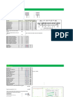 Design of Culvert - Jal Dubba PDF