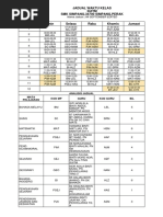 Jadual Kelas