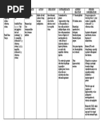 Ampicillin Sodium - Sulbactam Sodium Drug Study