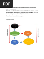 Sub3 Actividad Integradora Dirección de Programas de Formación y Sensibilización1