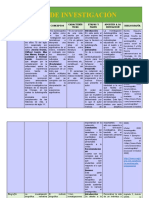 Cuadro Comparativo Proyecto de Aula