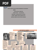 Mapa Cronológico. Movimiento Obrero.