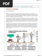 Eficiencia y Eficacia PDF