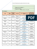 FORM 1 LAC Profile