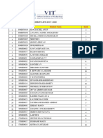 Merit List PDF