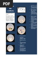 Bosquejo Del Conflicto