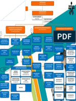 Organigrama Del Centro Actualizado