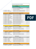 BranchwisehighestCGPA PDF