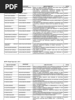 MPTH Thesis Topic List 2010 - : Name of The Student Department Name of Thesis Topic Status