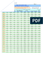 Steam Table (Metric Units) For Saturated Condition Properties