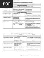 18 10 07types Formes Et Tournures de Phrases 2 PDF