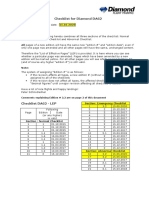 DA62 - Checklist For Diamond Da 62 Aircraft