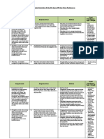 Analisis KI, KD Dan IPK Kerajinan 10