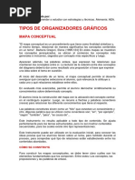 Organizadores Gráficos (Mapa Conceptual, Esquema, Mapa Mental) PDF