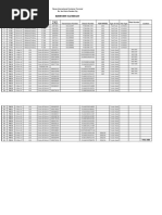 Davao International Container Terminal Bo. San Pedro Panabo City Equipment Master List