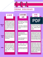 Sqa Problemas Estructurales