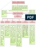 Mapa Conceptual Estagegia