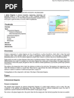 Phase Diagram - Wikipedia