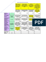 Best Portfolio Self Assessment Matrix