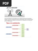 Modulacion FSK ..Unmsm