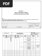 Relay Settings Tables