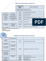 FSM 002 Food Safety Quality Manual Summary