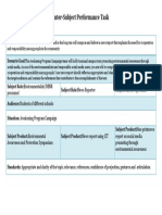 Final - INTER-SUBJECT-PERFORMANCE-TASK