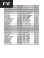 Volunteer Name With Reg No State (District) (Block) Mobile No