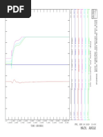 Savnw PV3 Fault 3005