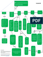 Mapa Mental Esterilizacion