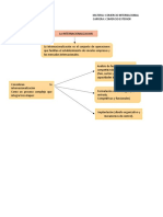 Comercio Internacional