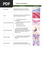 Tinciones Histológicas