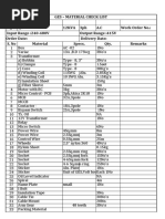 Ges - Material Check List Customer: Capacity: Input Range:240-480V Delivery Date