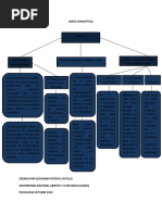 Mapa Conceptual ..