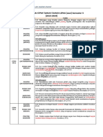 Analisis Soalan STPM Sem 3, 2020 - Esei