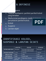 Koloid, Suspensi, Larutan