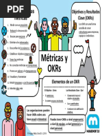 Metrics and OKRs v1.00 - Sketchnote - Es - ES