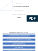 Linea de Tiempo de Psicologia Clinica