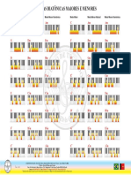 Escalas Diatônicas Maiores e Menores - Completa