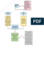 Diagrama Contaminacion Del Suelo Wendy Naula