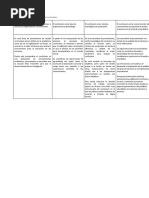 Características Principales de Las Teorías Curriculares