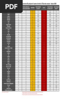 Taux de Réussite Des IEJ Préparant Le CRFPA - Session 2019