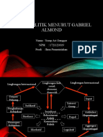 Sistem Politik Gabriel Almond