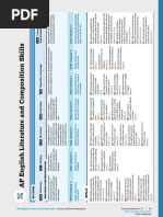 AP English Literature and Composition: Course Framework V.1 19 Course and Exam Description